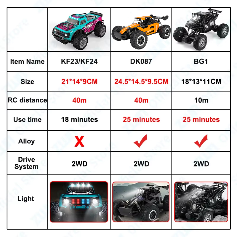 ZWN 1:16/1:20 Alloy RC Car Wit - مراجعة Kids Outdoor Climbing Structure وسعره